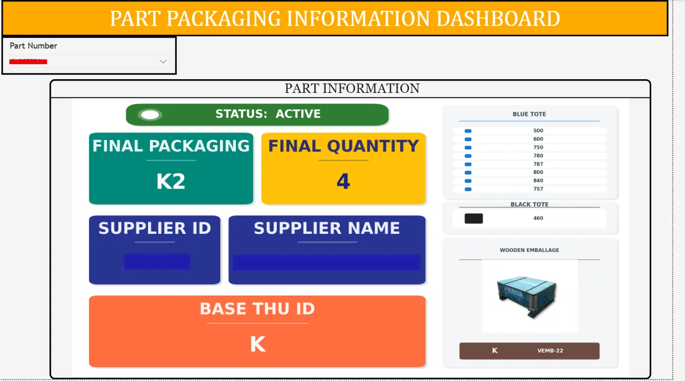 Part Packaging Information Dashboard — Power BI