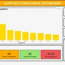 Supplier compliance Power BI dashboard
